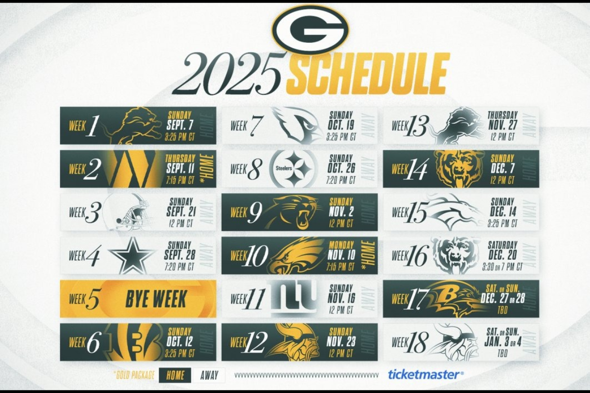 Time volta a estrear em casa depois de 6 temporadas. Última vez foi na histórica virada contra os Bears, em 2018.